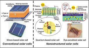 Sustainable Nanomaterials for Clean Energy Applications